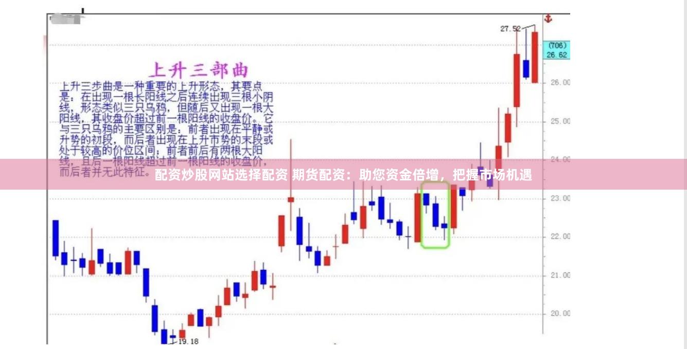 配资炒股网站选择配资 期货配资：助您资金倍增，把握市场机遇