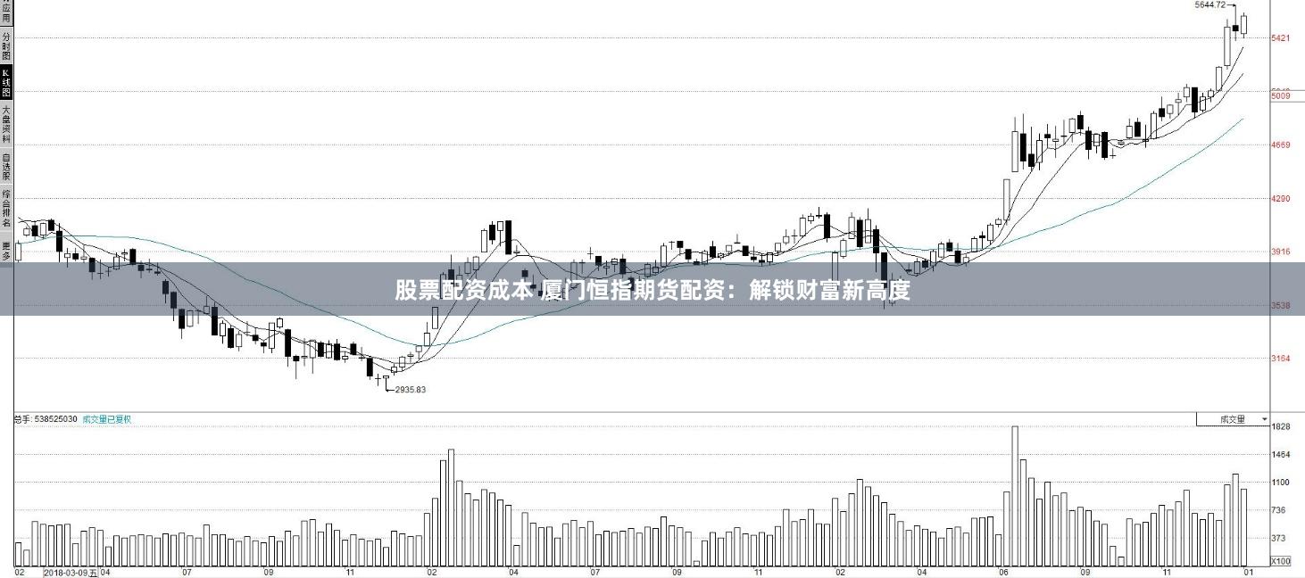 股票配资成本 厦门恒指期货配资：解锁财富新高度